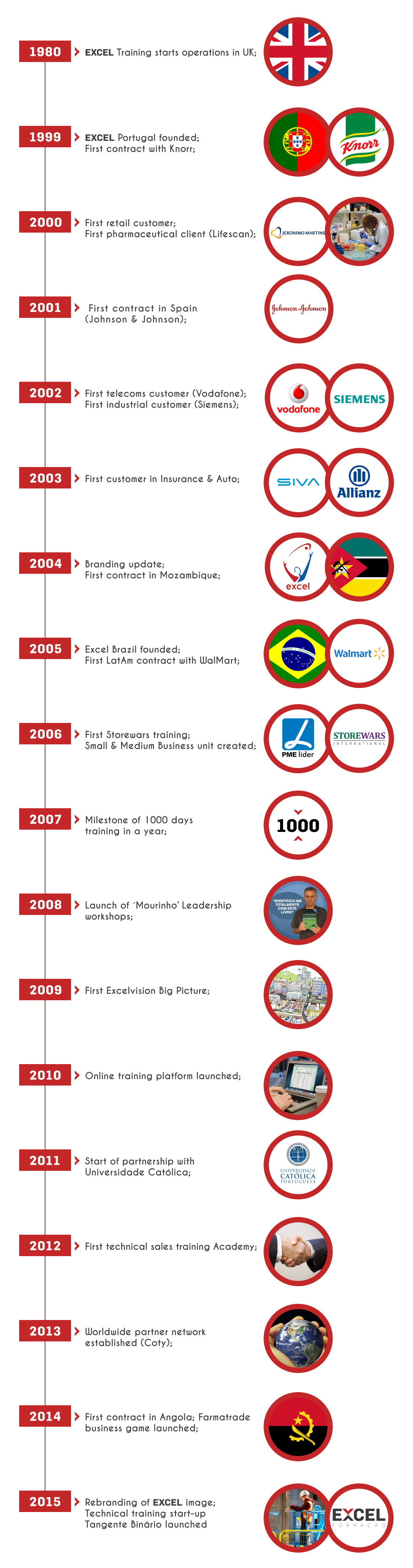 Timeline